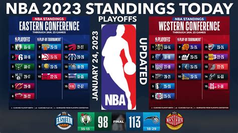 nba games toay|nba official site.